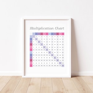 La tabla de multiplicación imprime el arte de la pared del póster educativo para fomentar el aprendizaje de los niños de segundo grado de tercer grado, niña rosa ideas de decoración de la escuela en el hogar