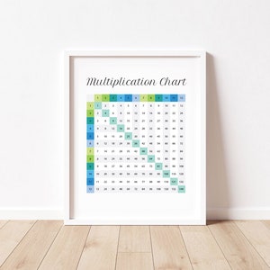Gráfico de multiplicación imprime arte educativo de la pared del póster para fomentar el aprendizaje para los niños de segundo grado de tercer niño azul escuela ideas de decoración