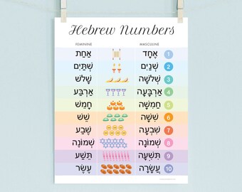 Hebrew Numbers poster print educational wall art learning preschool kindergarten kids homeschool decor ideas jewish judaica gift