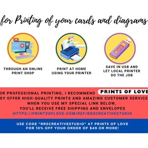 May include: A graphic with three options for printing cards and diagrams: through an online print shop, at home using your printer, or saving to a USB drive and taking it to a local printer. The graphic also includes a recommendation for Prints of Love, a professional printing service that offers high-quality prints and amazing customer service. Use code "RRSCREATIVESTUDIO" at Prints of Love for 10% off your order of &pound;49 or more.