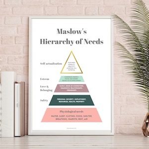 Printable Maslow&#39;s Hierarchy of Needs / Art print / Download / Work from home