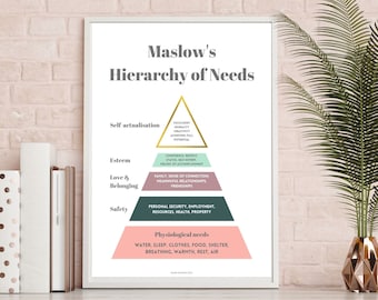 Boost Your Productivity: Printable Maslow's Hierarchy of Needs Art - Instant Download!