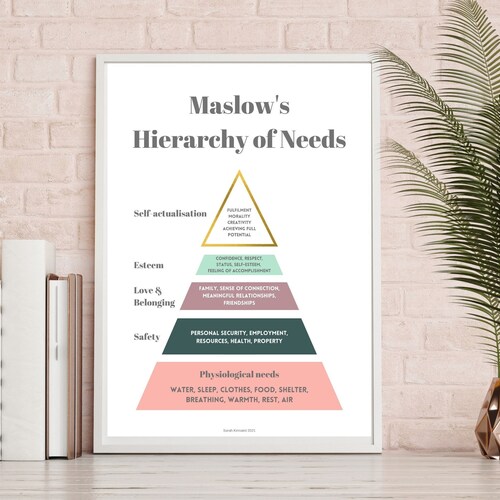 Maslow's Hierarchy of Needs Digital Print Maslow Pyramid | Etsy