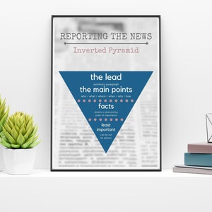 Digital Download / Journalist / Reporters / Inverted Pyramid / Reporting the News / Work from home