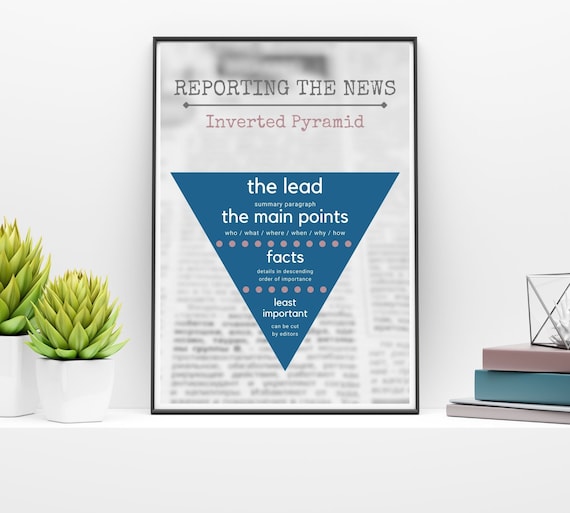 Digital Download / Journalist / Reporters / Inverted Pyramid / Reporting the News / Work from home