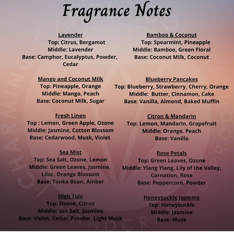 More fragrance note charts featuring scent descriptions for custom hanging car diffusers. Categories include fruity, woody, and relaxing scents, making it easy to select the perfect car air freshener fragrance.