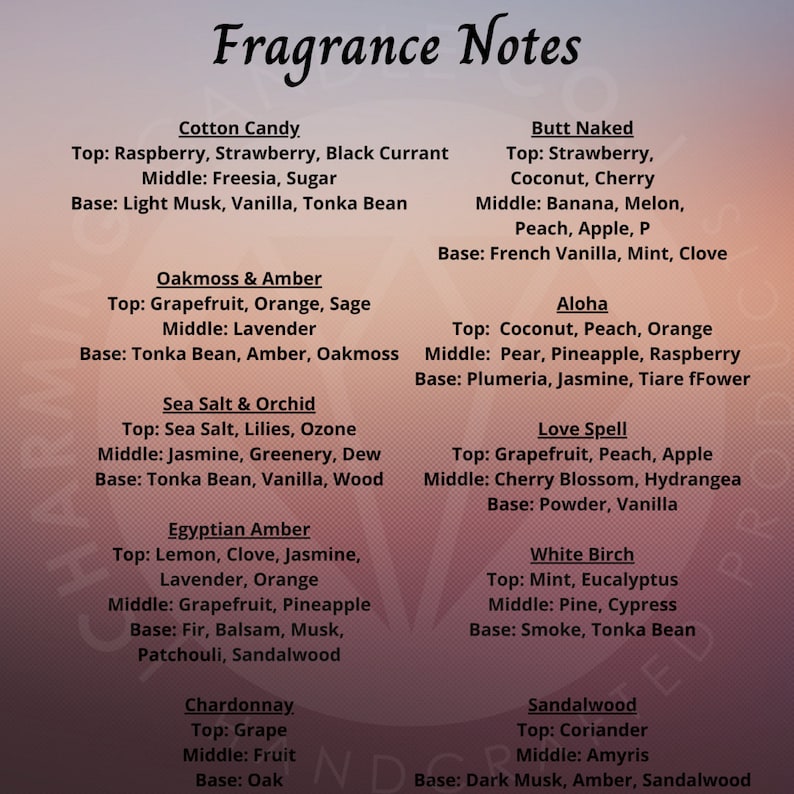 A fragrance selection guide listing unique and diverse scents for personalized car diffusers. Includes scent breakdowns with top, middle, and base notes for a variety of long-lasting fragrance oils.