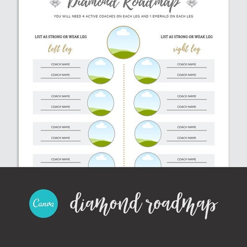 Diamond Roadmap Template CANVA &amp; PDF Diamond Coach - Etsy