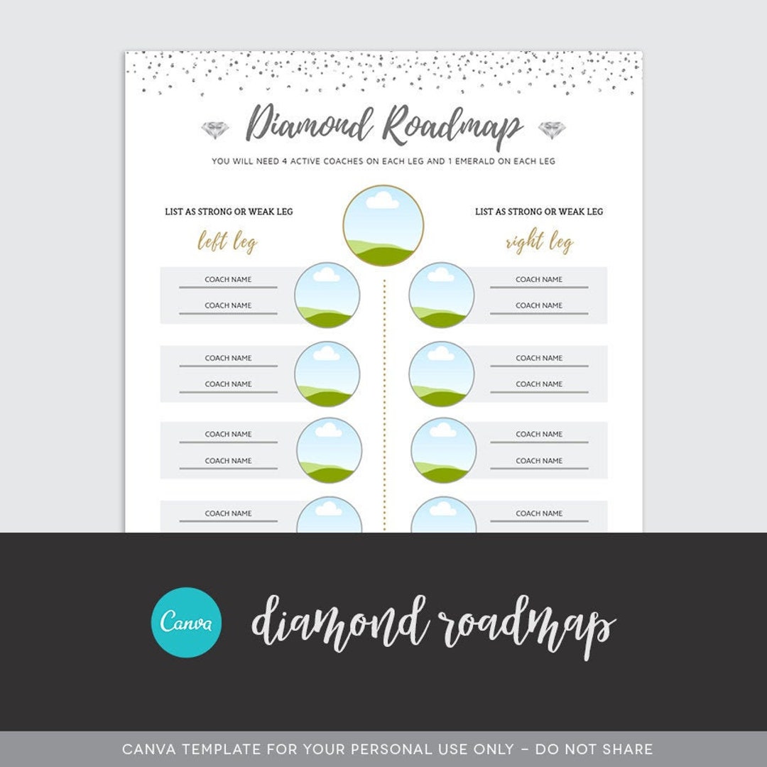 Diamond Roadmap Template CANVA &amp; PDF Diamond Coach Emerald Coach Coach ...