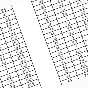 May include: Two angled tables filled with numerical data in a grid format. The numbers are in black font on a white background. The tables are slightly angled, with rows and columns of numbers.