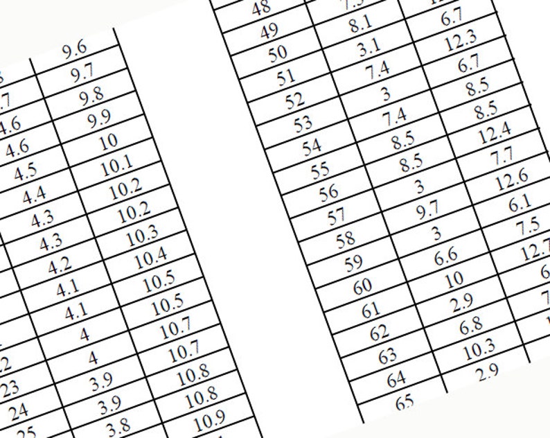 May include: Two angled tables filled with numerical data in a grid format. The numbers are in black font on a white background. The tables are slightly angled, with rows and columns of numbers.