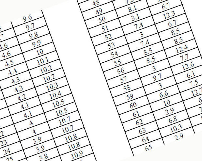 May include: A black and white table with numbers and decimal values in each cell. The table is divided into columns and rows.