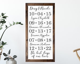 Personalized Family Dates Canvas Sign, Anniversary Gift