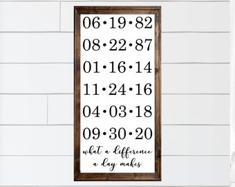 Personalized Family Birth Date Canvas Art, Anniversary Gift