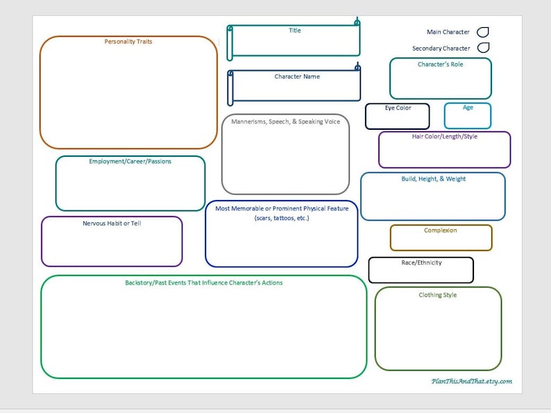 Carte de construction du personnage de l'écrivain, feuille de travail d'écriture Homeschool, feuille de travail de l'écrivain image 1