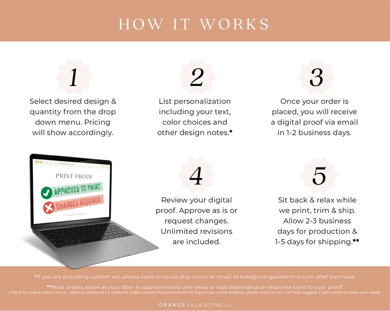 May include: A five-step guide on how to order custom printed products. The steps are numbered 1 through 5. Each step is illustrated with a graphic and a description. Step 1: Select desired design & quantity from the drop down menu. Pricing will show accordingly. Step 2: List personalization including your text, color choices and other design notes. Step 3: Once your order is placed, you will receive a digital proof via email in 1-2 business days. Step 4: Review your digital proof. Approve as is or request changes. Unlimited revisions are included. Step 5: Sit back & relax while we print, trim & ship. Allow 2-3 business days for production & 1-5 days for shipping.