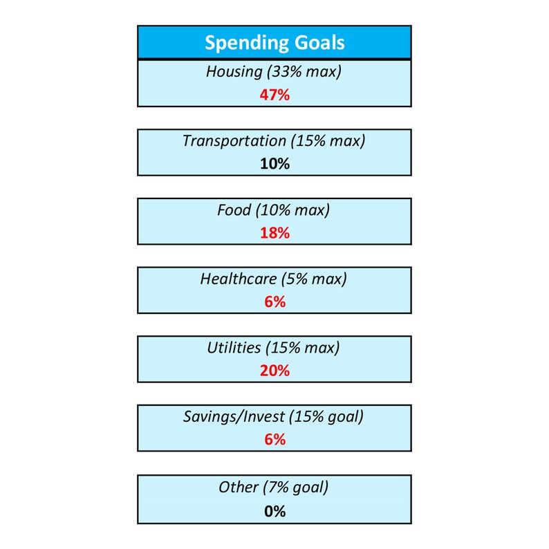 Excel Monthly Budget Sheet