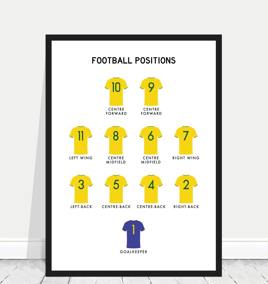Football Fan Poster / Football Positions Print / Football Etsy