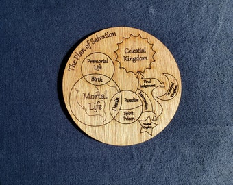 Lds Plan Salvation Etsy