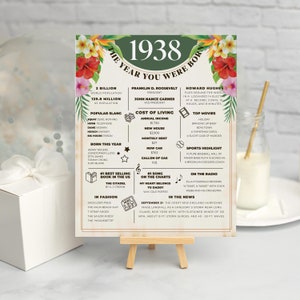 History of 1938 Birthday Facts Poster, Tropical Party Decorations, What ...
