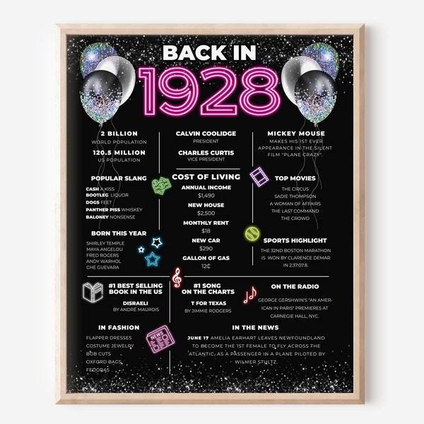 Neon 95th Birthday Poster, Year You Were Born 1928 Birthday Trivia Poster, 95th Birthday Party Gift Idea, Life in 1928 Table Centerpiece