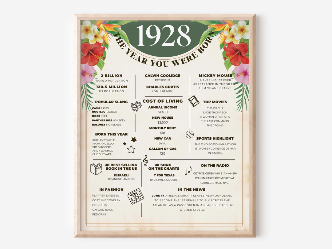 95th Birthday PRINTABLE Fun Facts Poster, Born in the Year 1928 Trivia ...