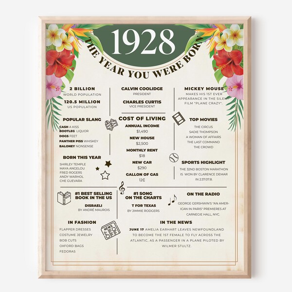 1928 Birthday Board - Etsy