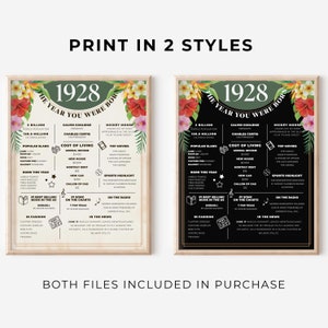 95th Birthday PRINTABLE Fun Facts Poster, Born in the Year 1928 Trivia ...