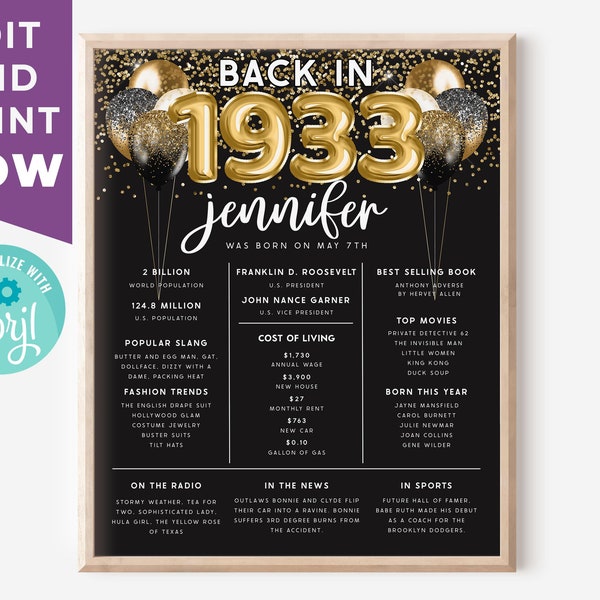 Editable Back in 1933 Poster, 90th Birthday Sign, 1933 Birthday Facts, 90 Years Ago in 1933 Trivia, Personalized 90th Birthday Decorations