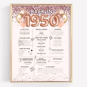 Puede incluir: Un cartel enmarcado con un tema de oro rosa, con el texto "BACK IN 1950" y hechos y eventos de ese año. Incluye información sobre población, jerga, costo de vida y cultura popular.