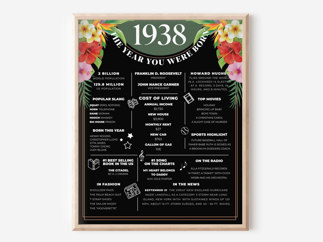 History of 1938 Birthday Facts Poster, Tropical Party Decorations, What ...
