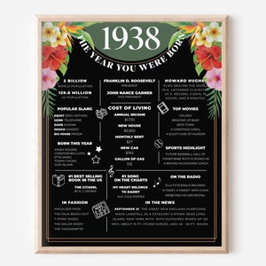 History of 1938 Birthday Facts Poster, Tropical Party Decorations, What ...