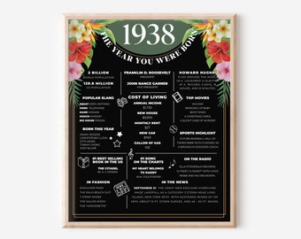 1938 Fun Facts Poster - Etsy