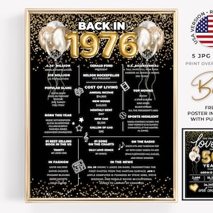 Puede incluir: Un póster enmarcado en negro y dorado que celebra el año 1976. El póster incluye datos sobre el año, como la jerga popular, las mejores películas y el coste de la vida. Globos dorados y confeti.