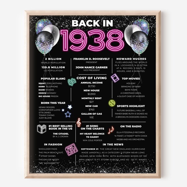 85th Birthday Posters - Etsy
