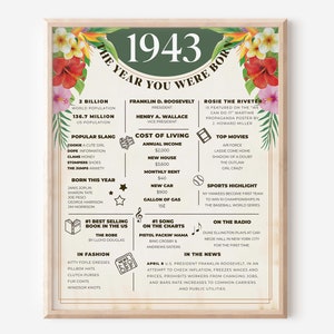 Born in 1943 Trivia Facts, 80th Birthday Gift, 1943 Fun Facts Poster