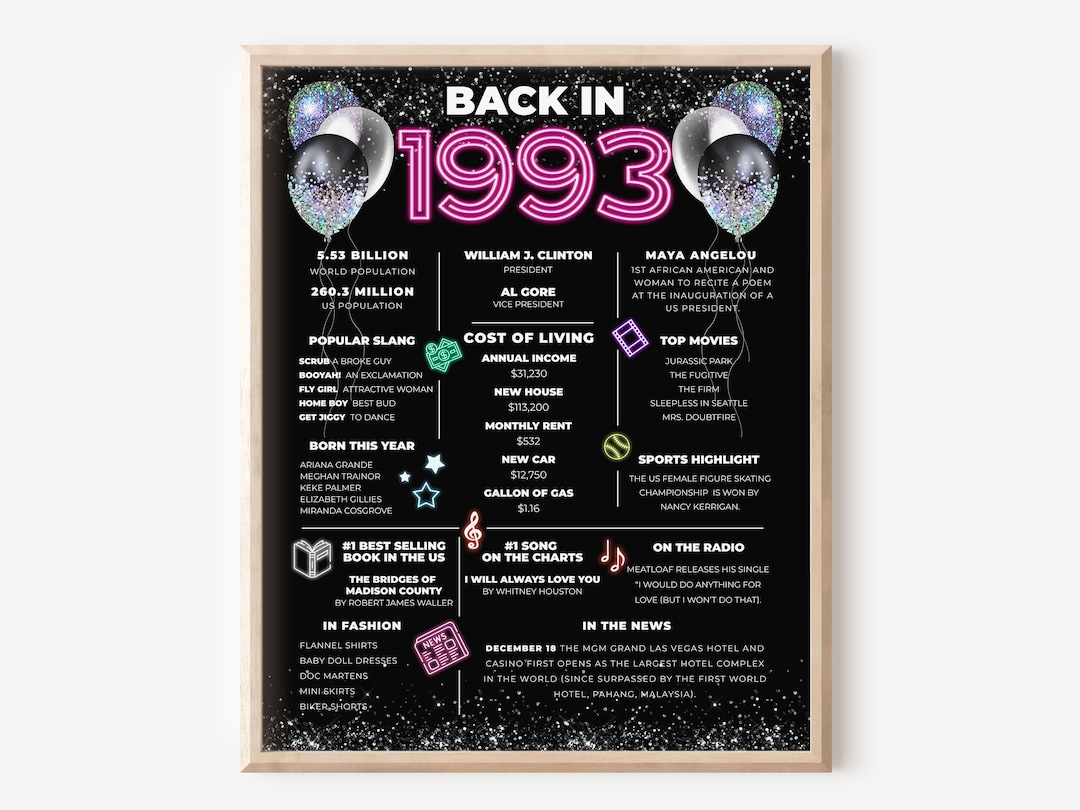 Back in 1993 31st Birthday Decoration Neon, 30th Anniversary Gift ...