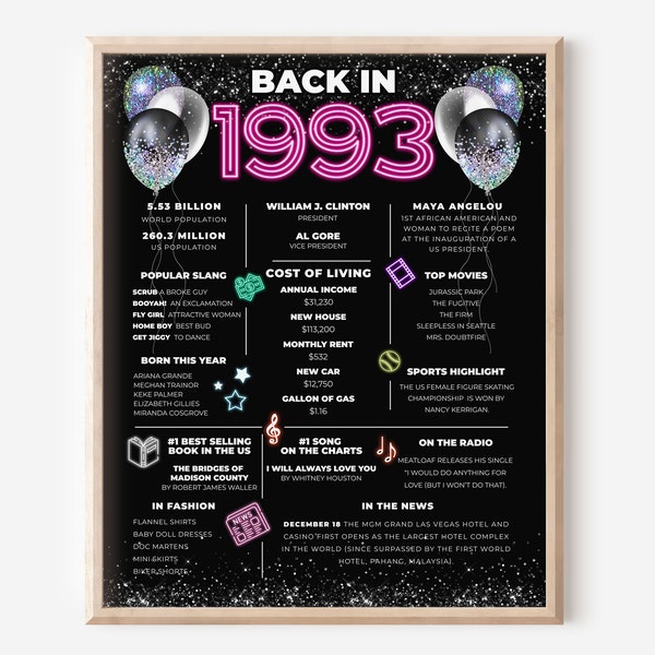 Back in 1993 31st Birthday Decoration Neon, 30th Anniversary Gift, Printable 30th Class Reunion Party Decorations, Life in 1993 Trivia