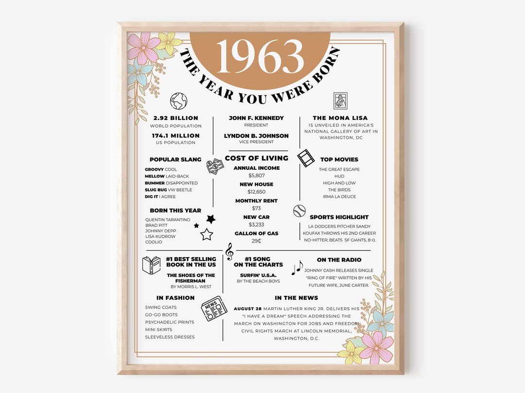 Back in 1963 60th Birthday Poster, 60 Years Ago in 1963 the Year You ...