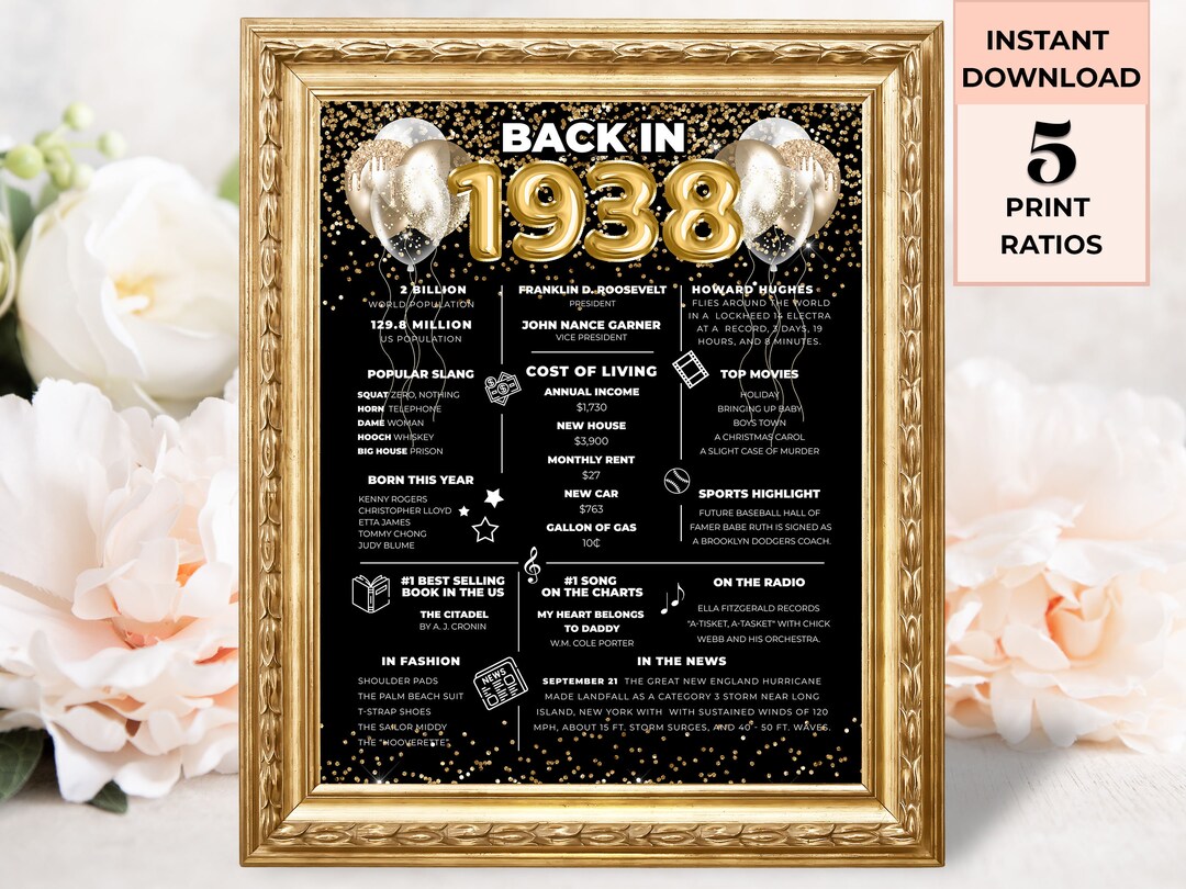 Back in 1938 Poster for 85th Birthday, Life in 1938 Fun Facts Trivia ...
