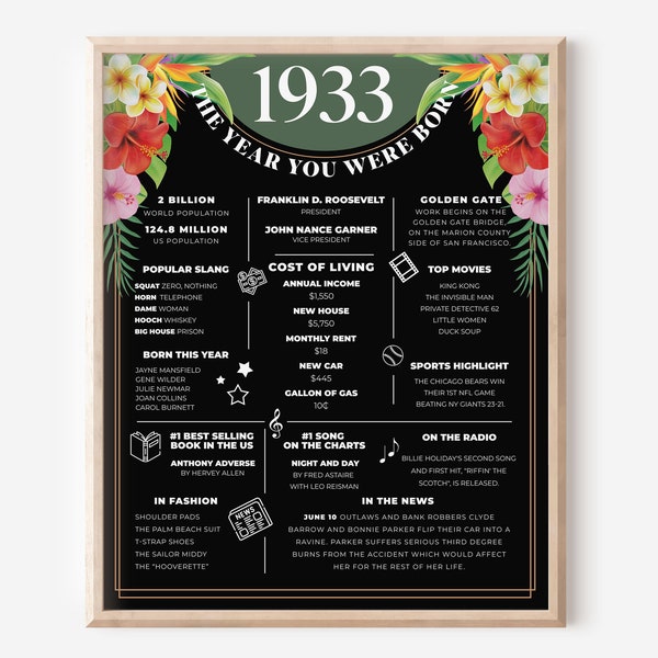 Born in 1933 Facts Printable - Etsy