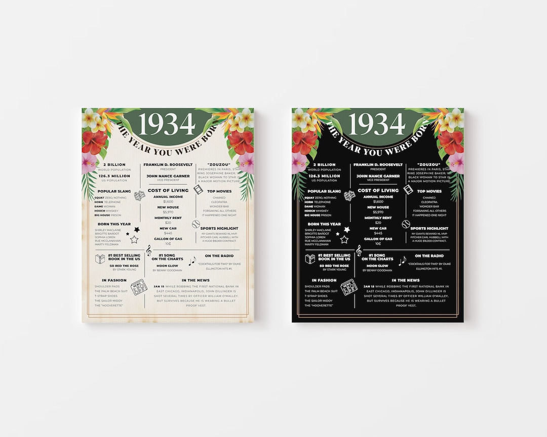 born-in-1934-birthday-facts-poster-tropical-party-decorations-what