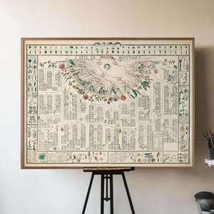 Vintage Botanical Map Print, 1770s Herbs & Plants Chart Poster, Herbalist Wall Art Gift