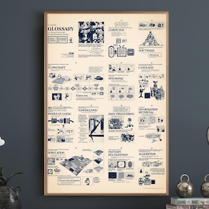 Termes informatiques - impression graphique vintage, affiche de diagramme de technologie, cadeau d&#39;art mural connaissances