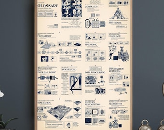Computer Terms - Vintage Chart Print, Technology Diagram Poster, Knowledge Wall Art Gift