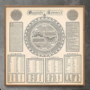 Geografie - vintage grafiekafdruk, klassieke vierkante muurkunst, geografische muurkunst cadeau