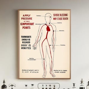 WW2 First Aid Chart Print: Stop Bleeding Points, Doctor&#39;s Office Art