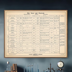 War Gases & Chemicals Vintage Chart Print, WW2 Informational Poster, Military Wall Art Gift
