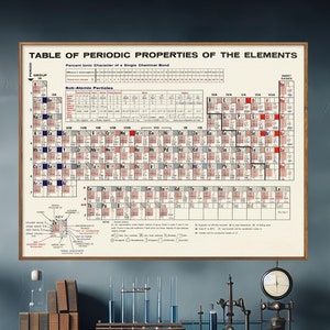 Vintage Periodic Table of the Elements Print, Chemistry Poster, Chemist Gift, Scientific Wall Art Decor