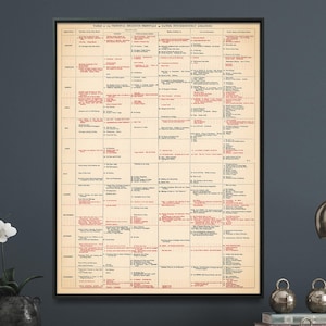 Religious Festivals: Calendar - Vintage Chart Print, Wall Art Home Gift